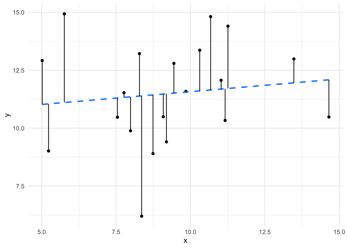 estimation-statistics-1-effect-size