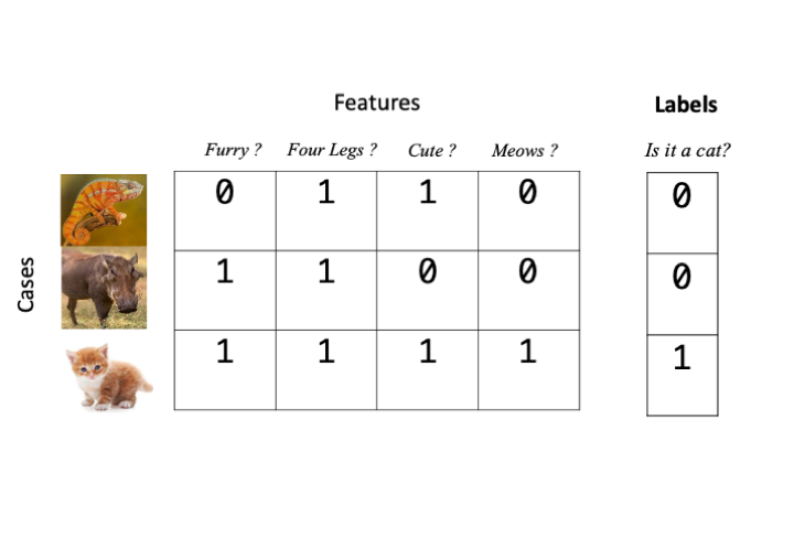 A Tour of Machine Learning Tools - 2 Supervised Learning